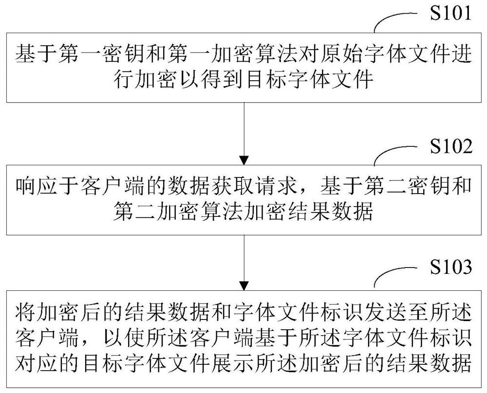 反爬虫方法和装置