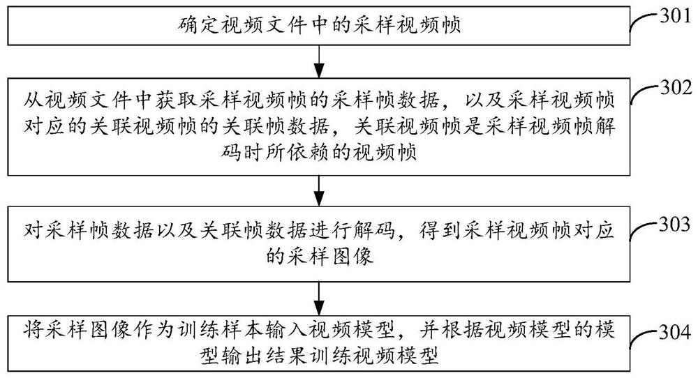 视频解码方法、装置、设备及存储介质