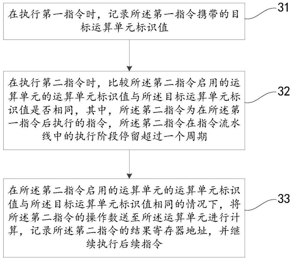 一种指令处理方法、指令处理装置和芯片