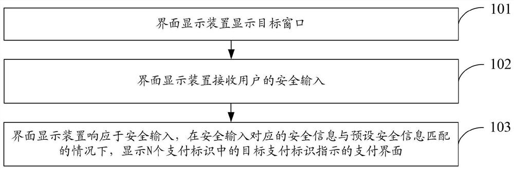 界面显示方法、装置和电子设备