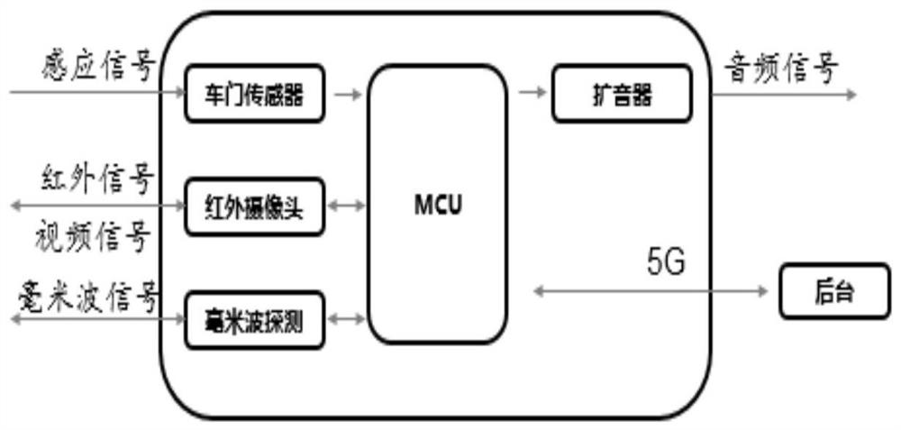 一种自动驾驶车内健康监测方法及存储介质