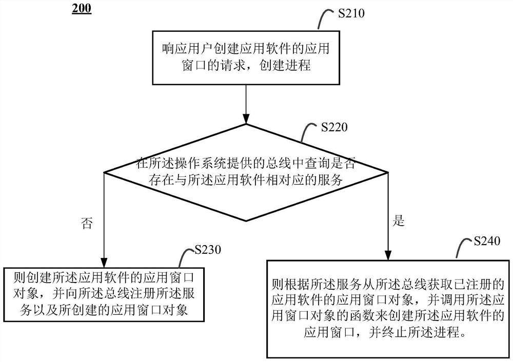 应用软件的执行方法及计算设备