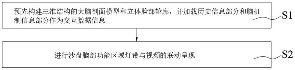 一种基于心理电子沙盘的宣传视频交互方法