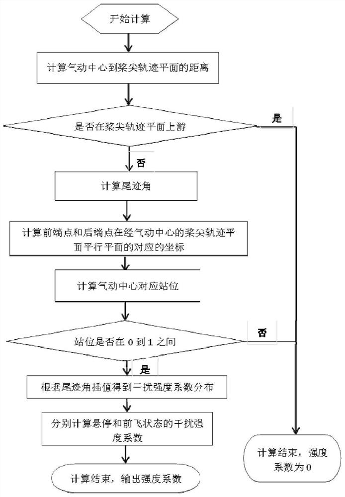 一种直升机飞行姿态预测方法