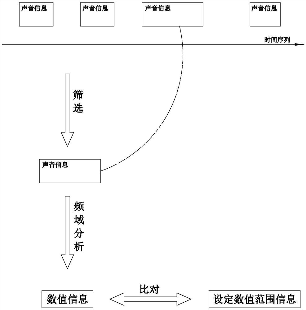 一种主动式的终端控制方法与装置