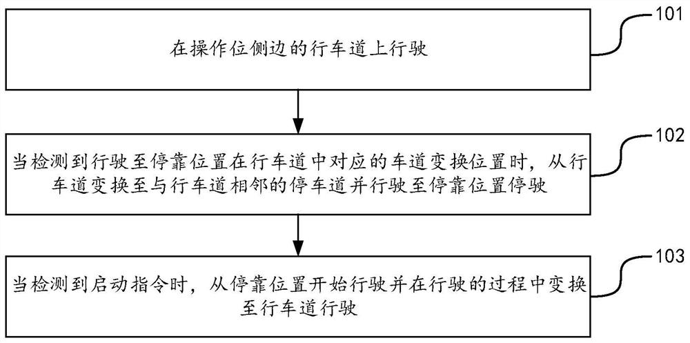 行驶和停靠方法、装置、设备和存储介质