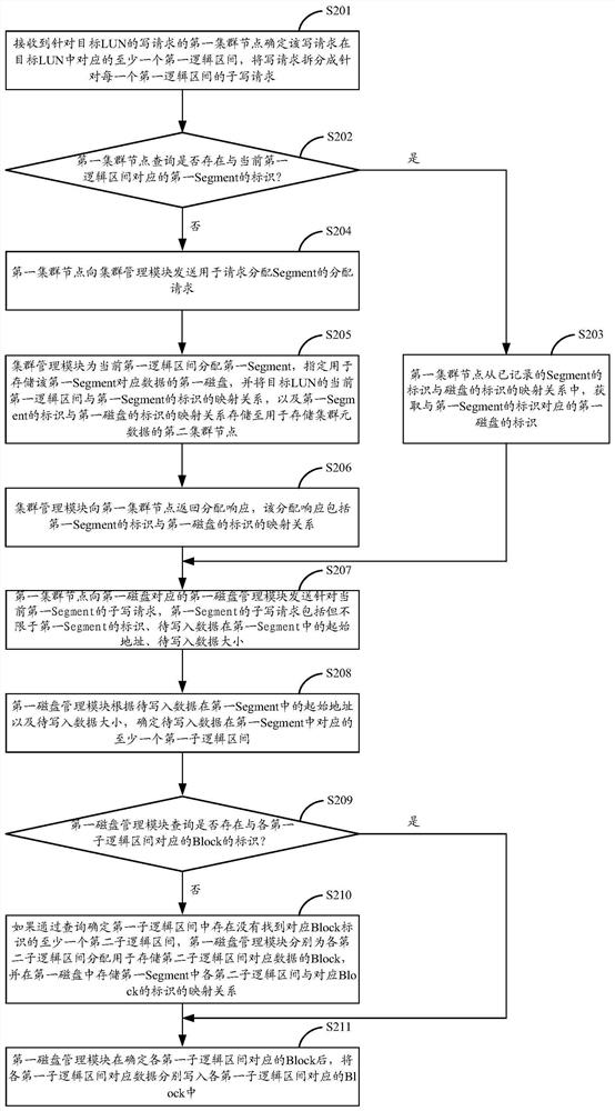 数据处理方法及分布式存储集群