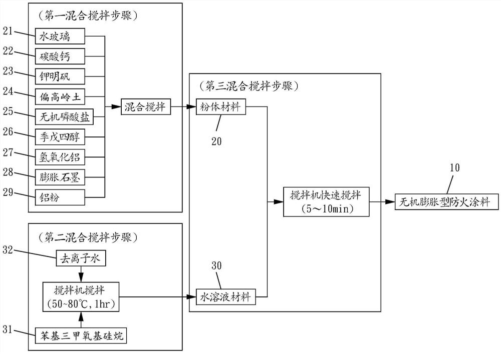 无机膨胀型防火涂料