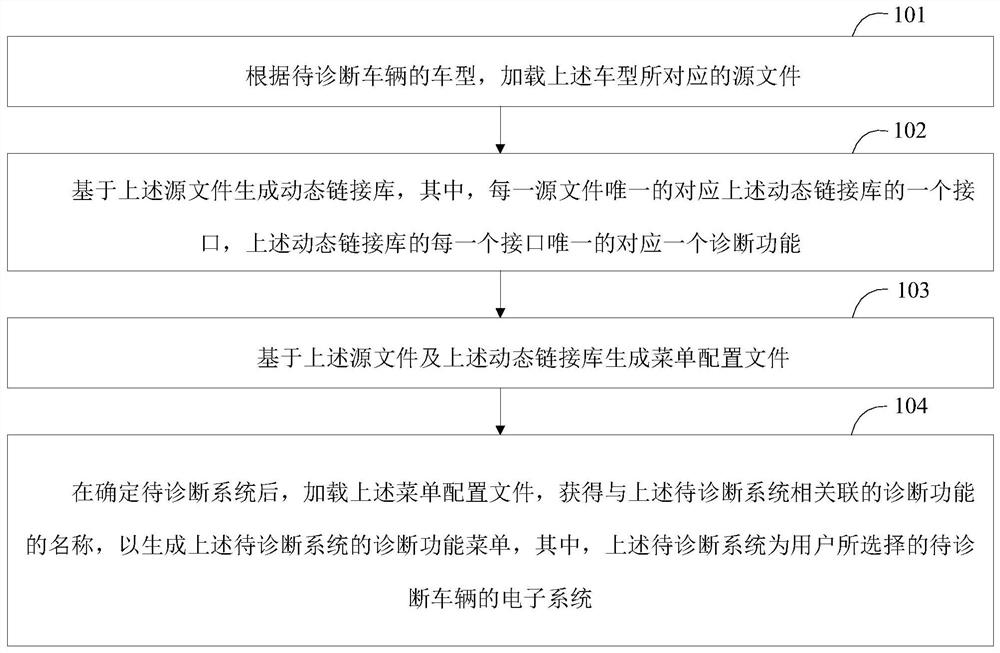 一种菜单生成方法、菜单生成装置及诊断设备