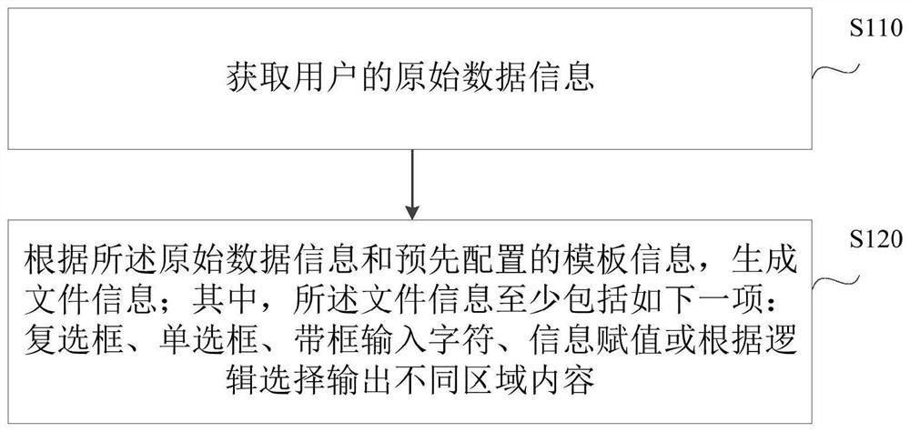 文件生成方法、装置、设备及存储介质