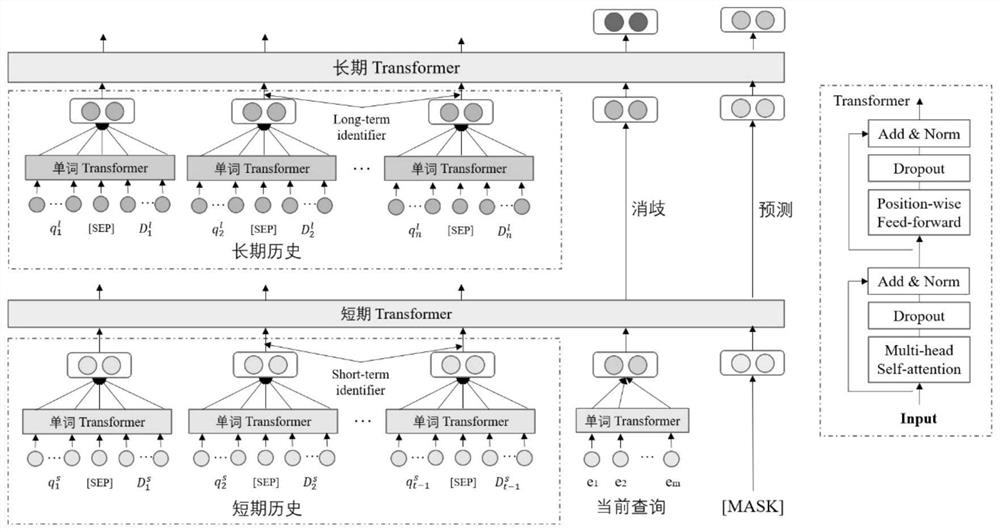 一种基于上下文表示学习的性化搜索方法