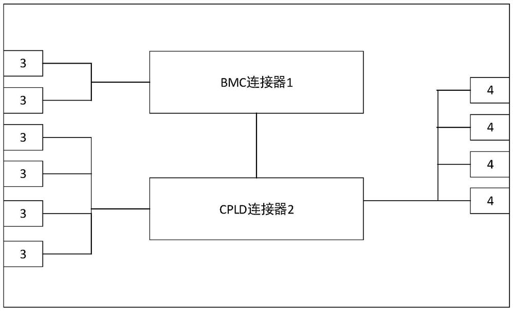 一种服务器主板、服务器以及计算机系统