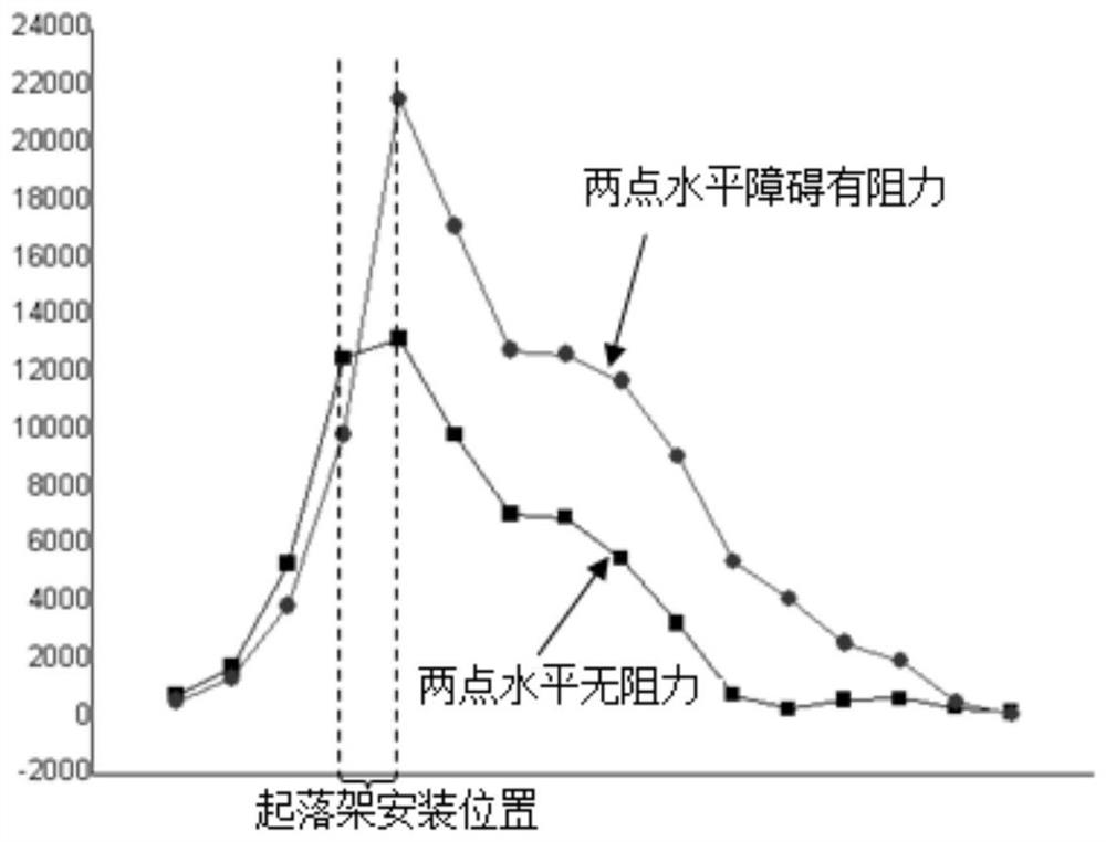 一种轮式起落架直升机着陆/舰载荷计算方法