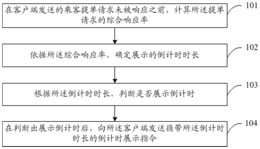 倒计时展示方法、装置、电子设备及存储介质