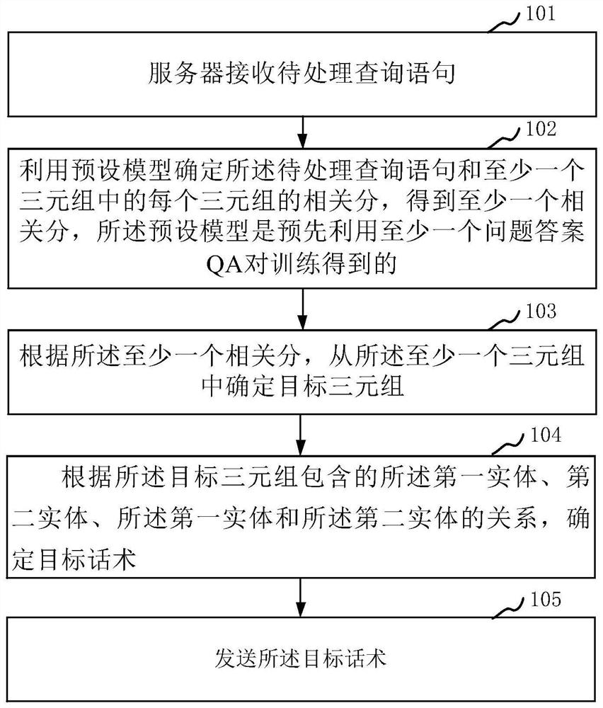 智能问答方法、装置、设备及可读存储介质