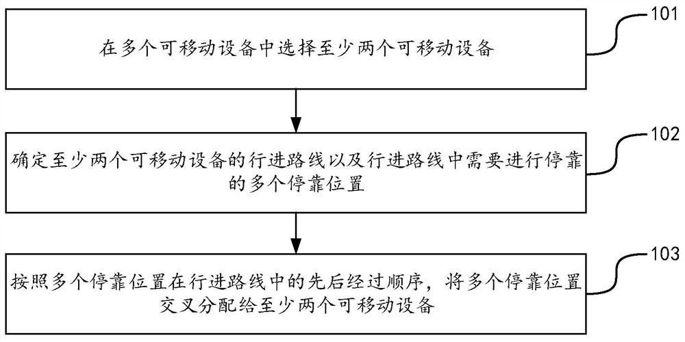 路线规划方法、装置、设备和存储介质