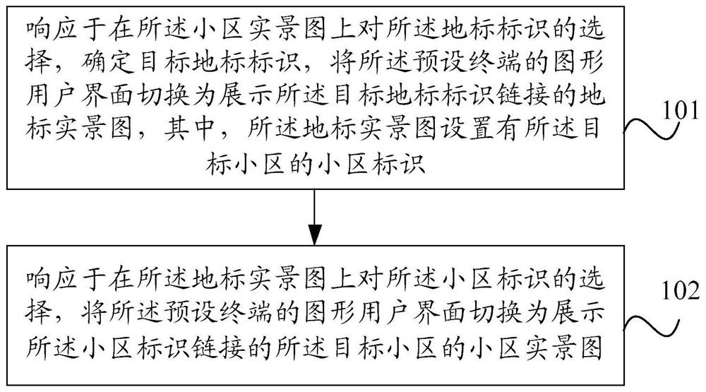 一种显示切换方法及装置