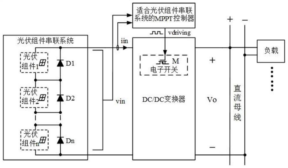 适合光伏组件串联系统的MPPT控制器