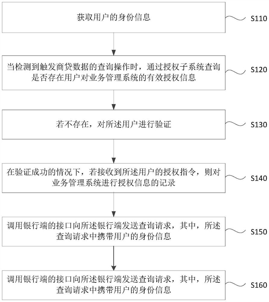 一种业务处理方法、装置、设备及存储介质