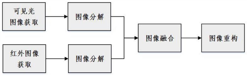 一种基于图像融合深度学习模型的电力设备缺陷识别方法