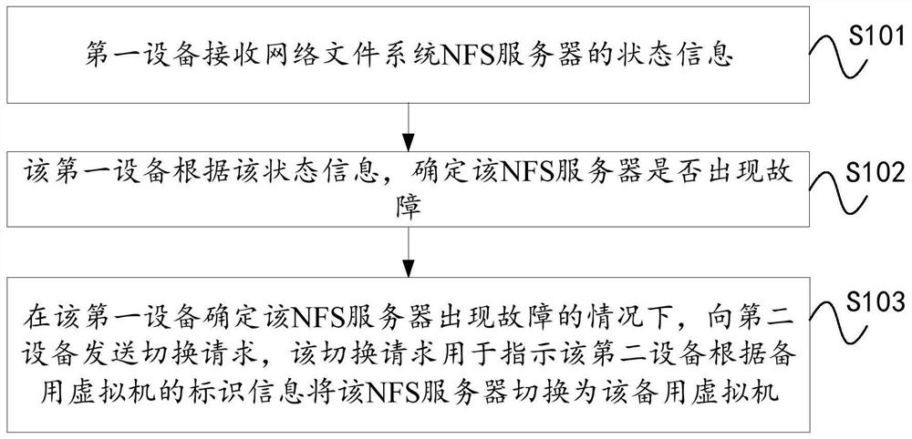 虚拟机调度方法、装置、设备及存储介质