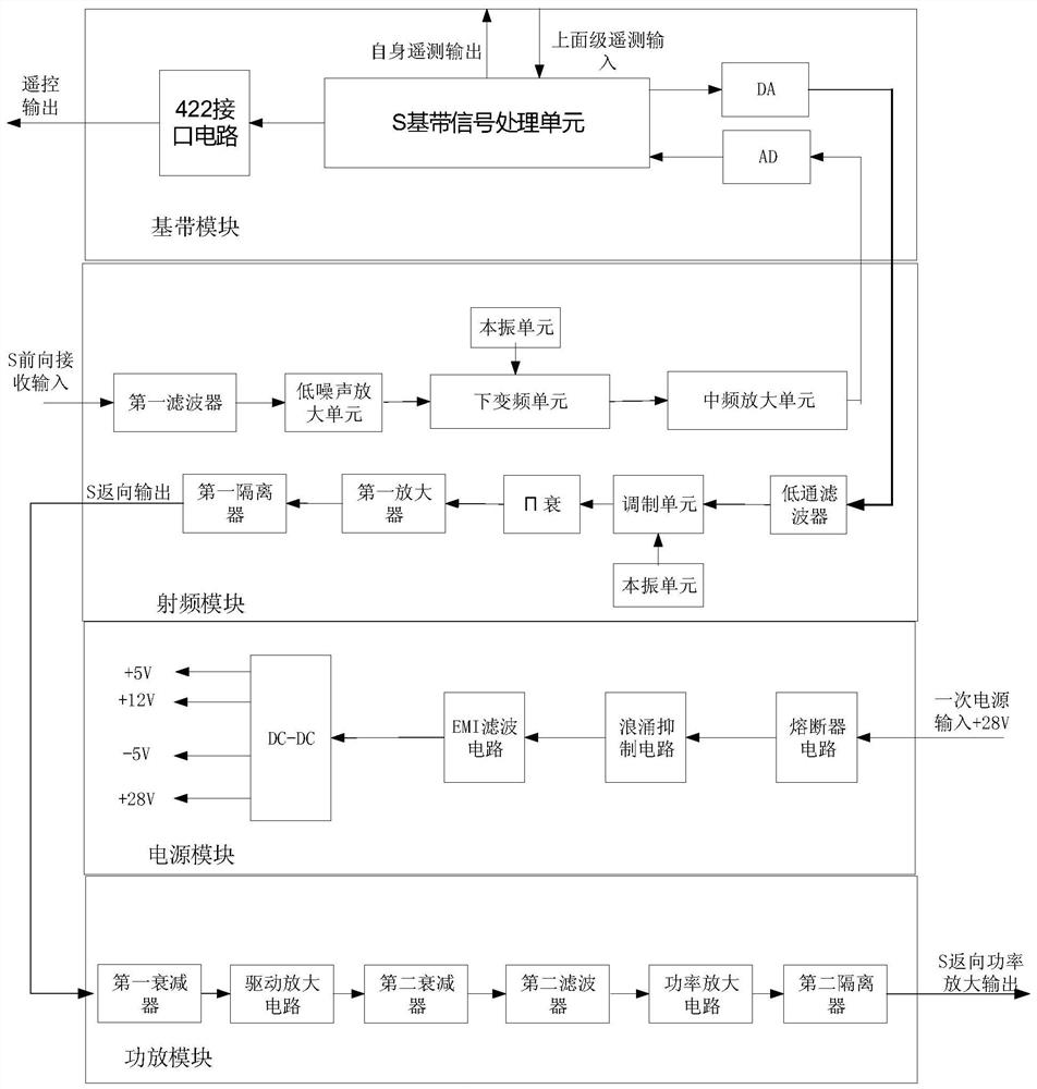 一种测量通信一体化天基测控终端