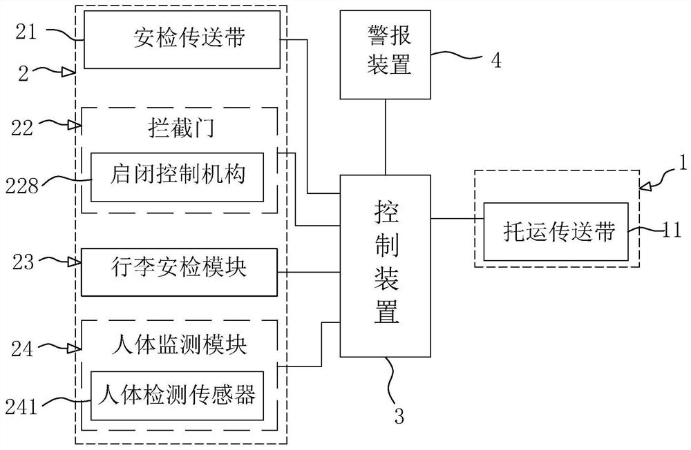 一种行李安检系统及方法