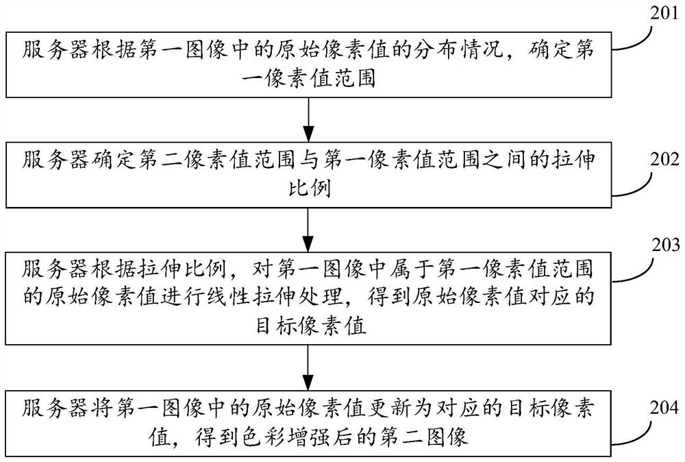 图像处理方法、装置、计算机设备及介质