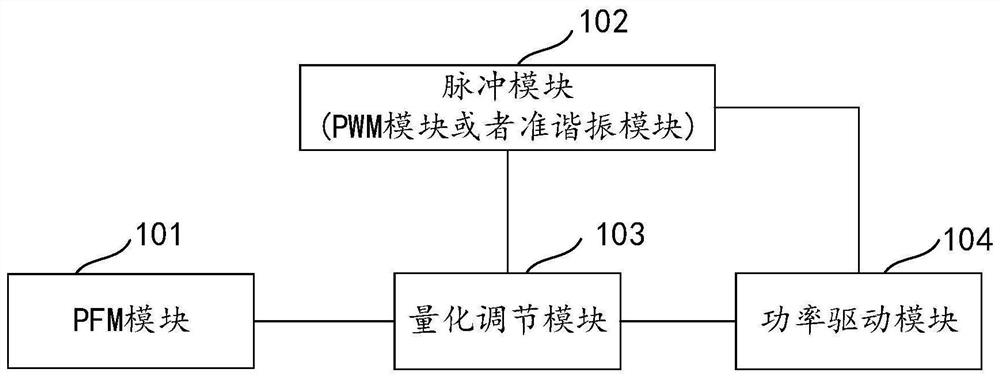 一种开关电源及其输出功率调控电路和方法