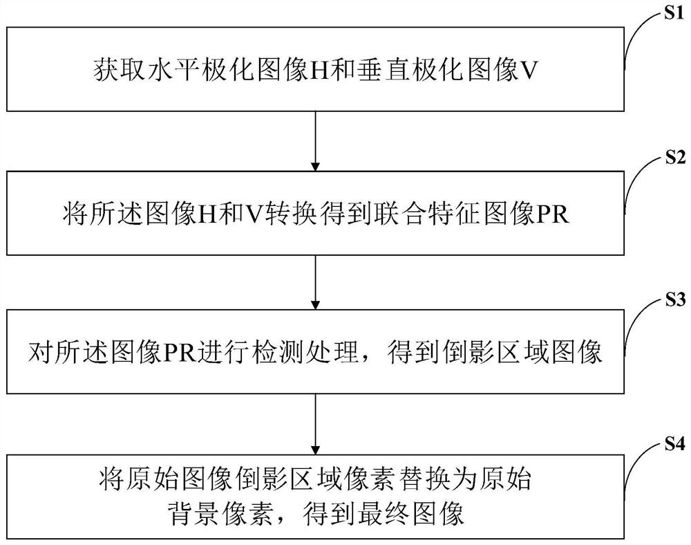 毫米波太赫兹成像质量提升方法及成像系统