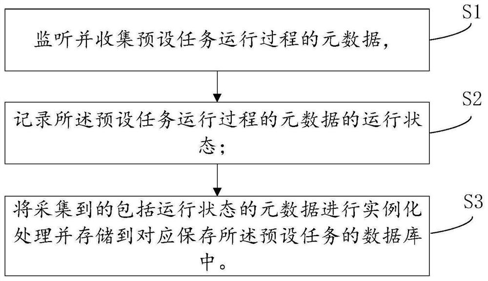 一种AI元数据的综合处理方法和系统