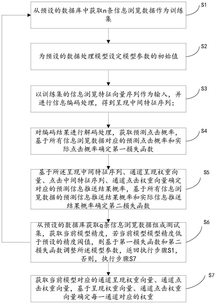 数据处理方法、电子设备及介质