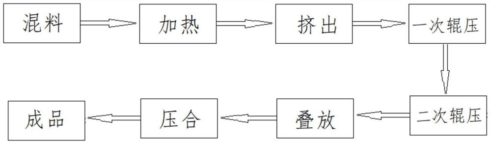 一种超耐磨保温软质地板及其制作工艺