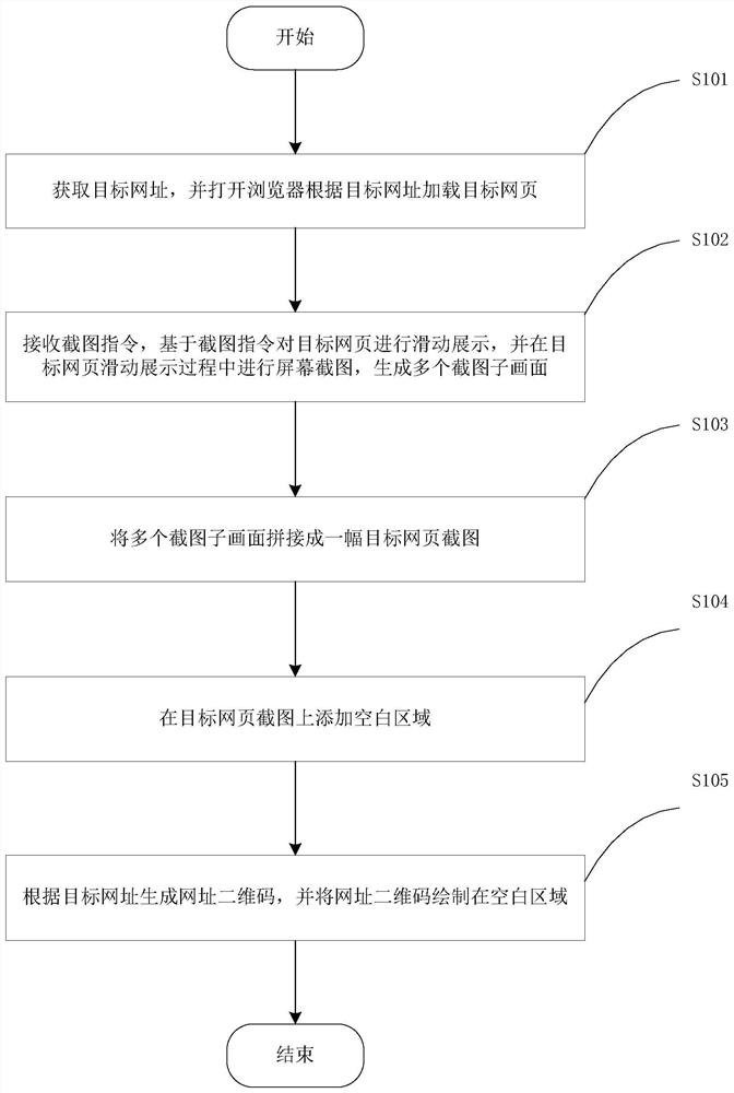 一种移动终端网页截图方法、装置、设备及存储介质