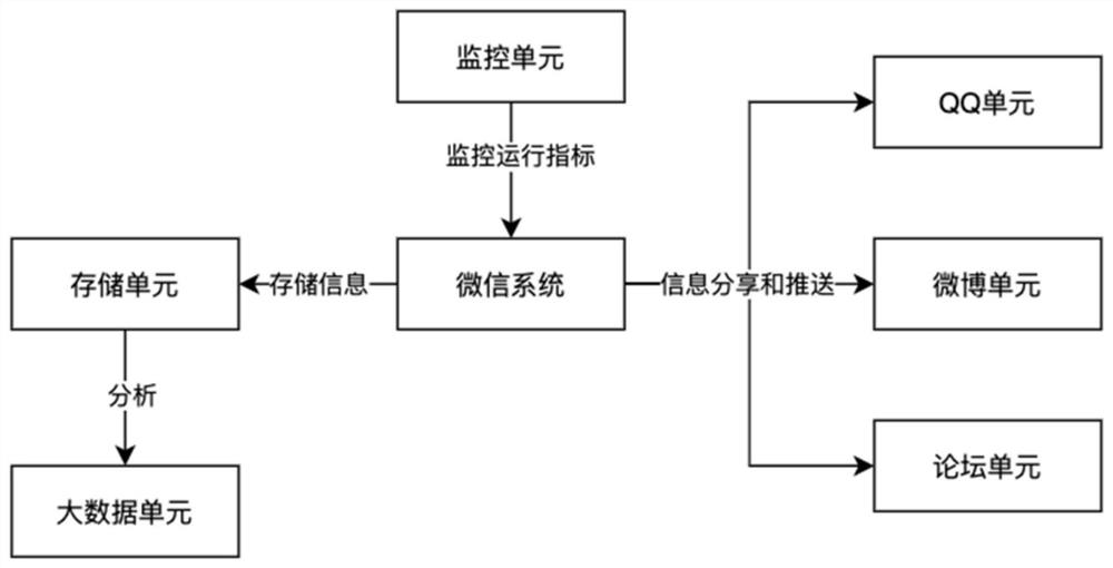 一种信息发布管理系统