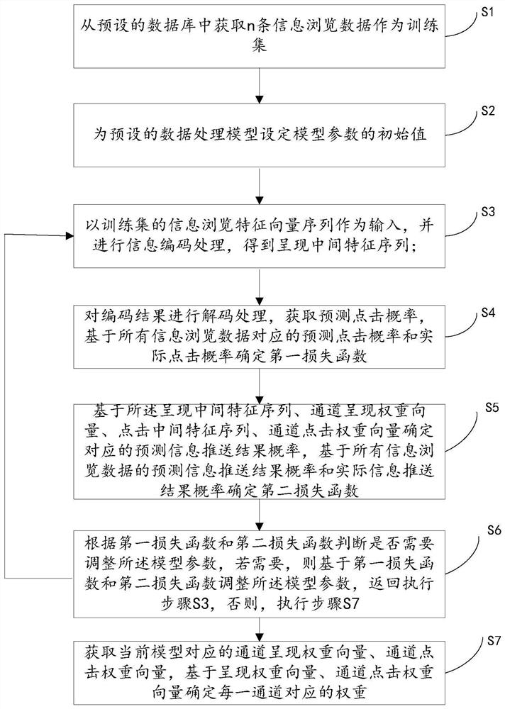 数据处理方法、电子设备及介质