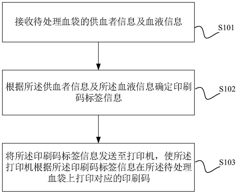 一种血袋信息处理方法、装置及设备及计算机可读存储介质