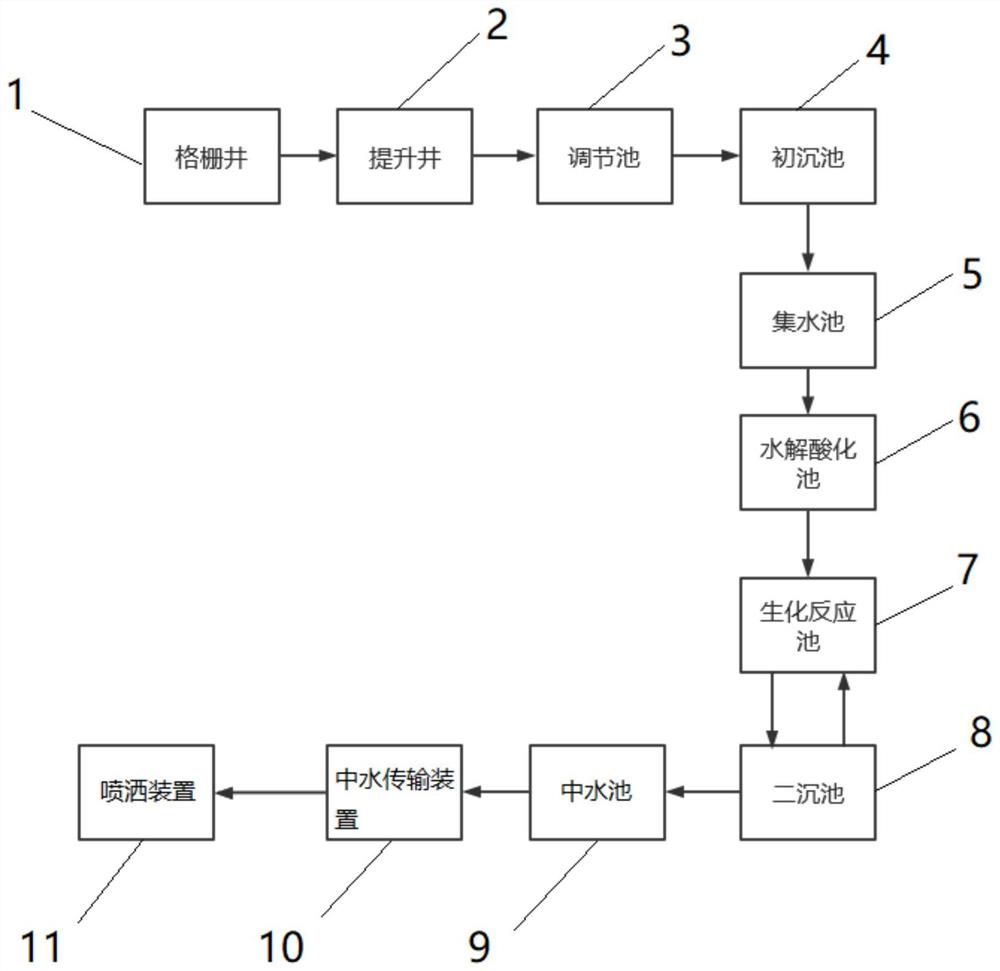 一种利用中水的厂区道路喷洒抑尘系统