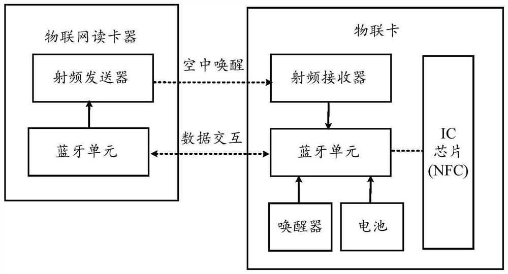 一种物联卡的支付方法和物联卡