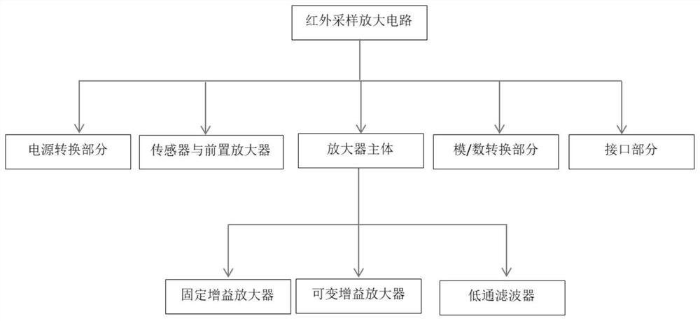 一种红外光谱仪放大采样电路