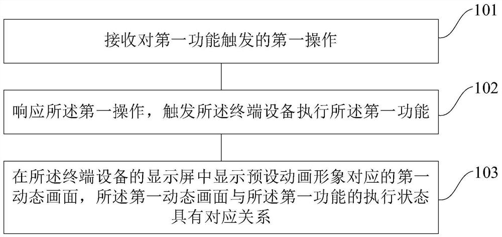 一种显示方法、装置和用于显示的装置