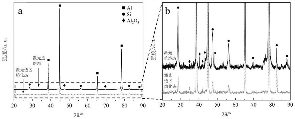 原位自生纳米Al2O3增强铝基复合材料的激光增材制造方法