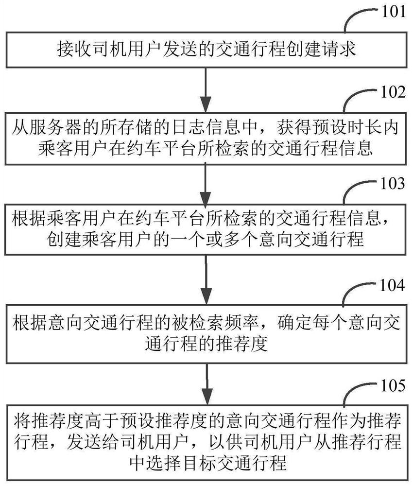 一种交通行程创建方法、装置、电子设备及存储介质