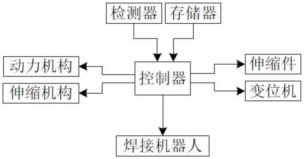 交通标志杆组装集成控制系统