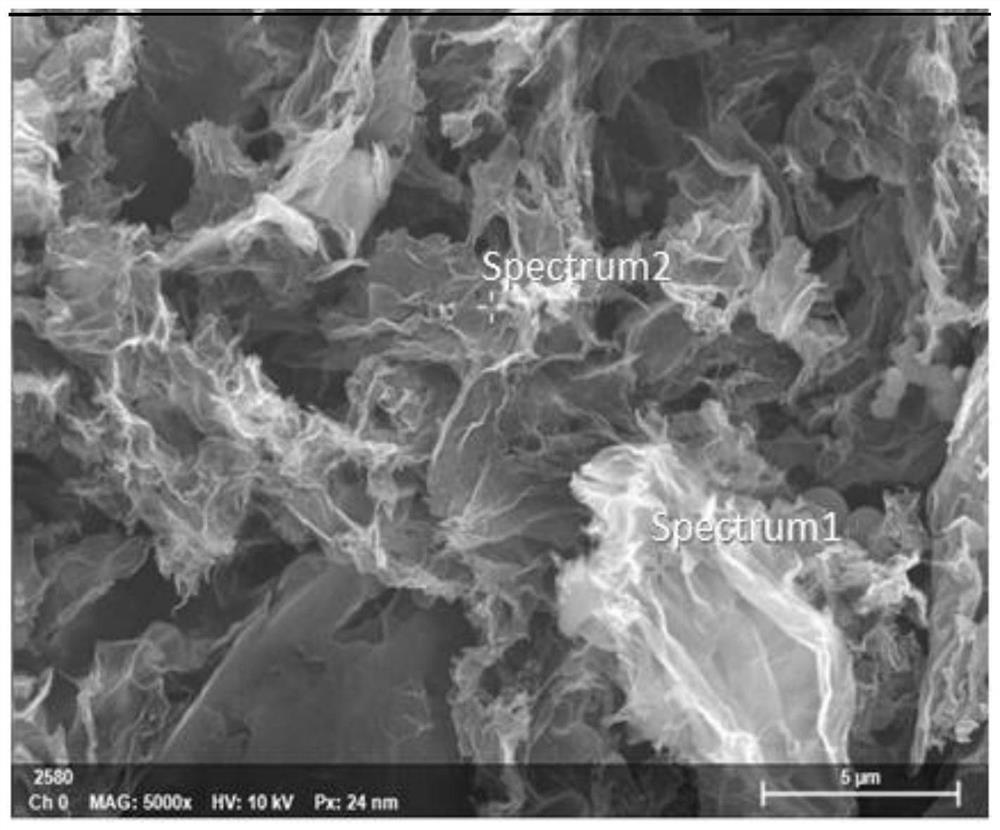 一种氮硫双掺杂石墨烯/石墨复合材料、制备方法及应用