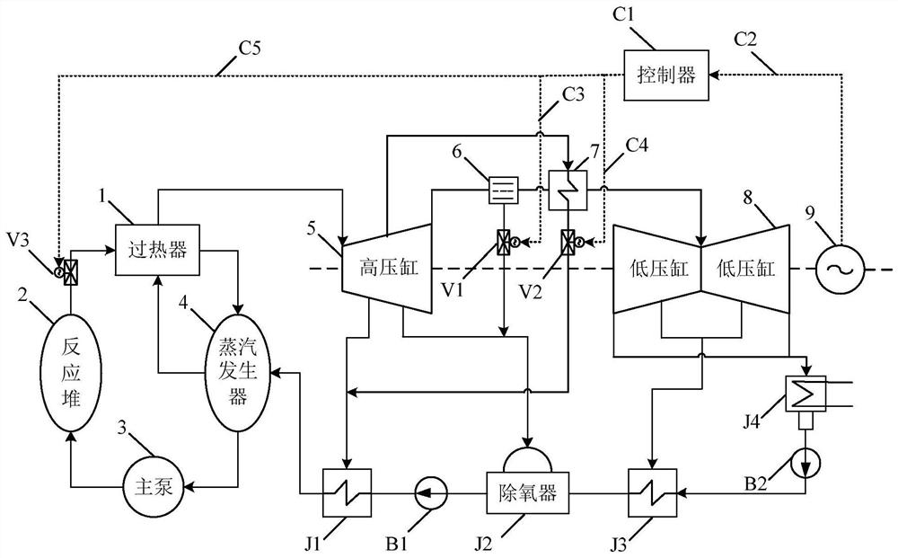 一种采用微过热蒸汽的小型压水堆发电系统