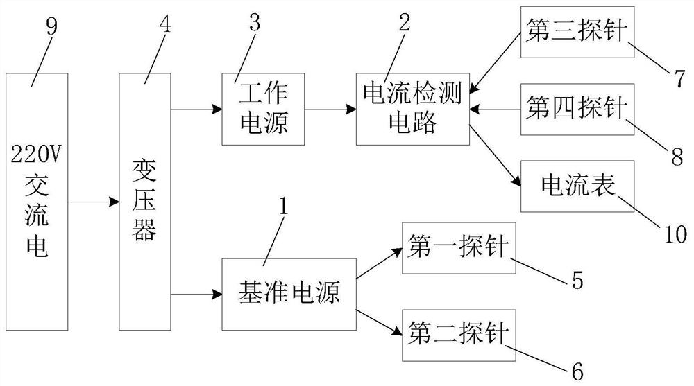 一种探伤装置及其应用