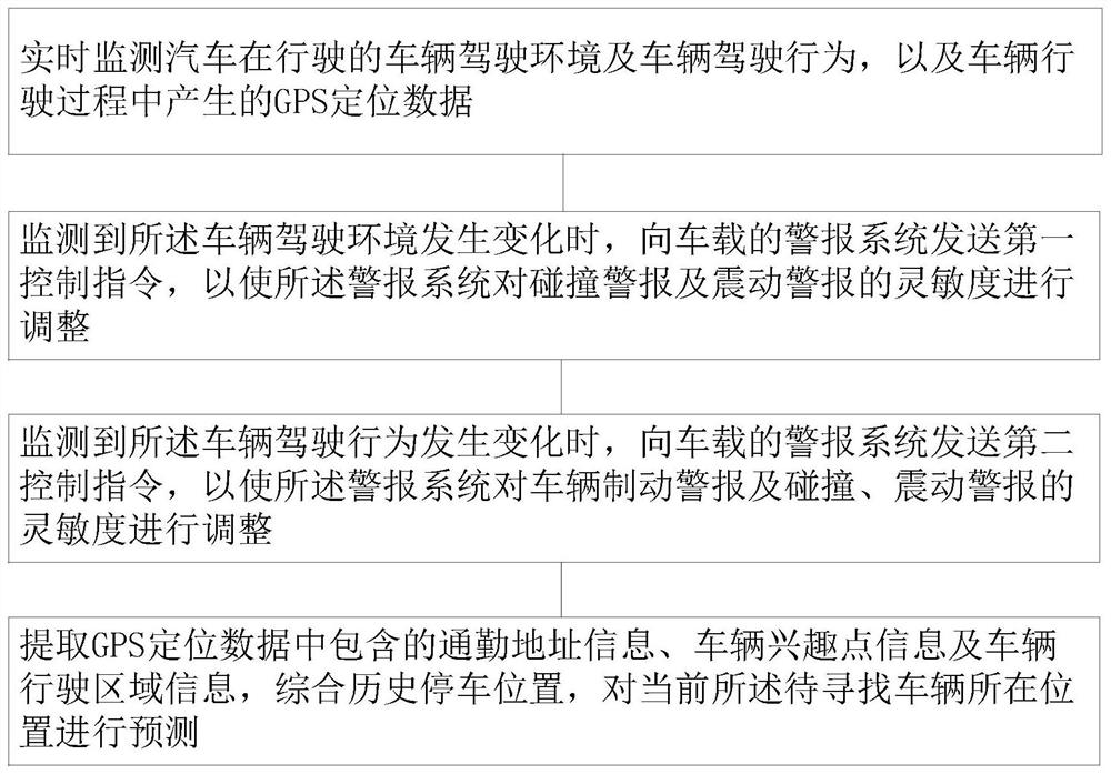 基于大数据的汽车定位管理方法、计算机设备及存储介质