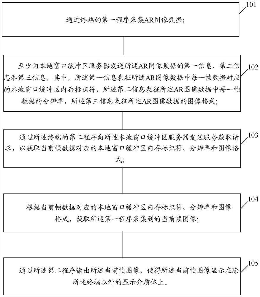 一种AR图像的共享方法及电子设备