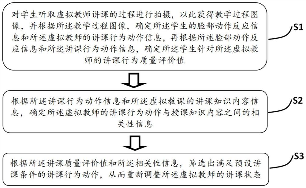 个性化虚拟教师行为生成方法和系统